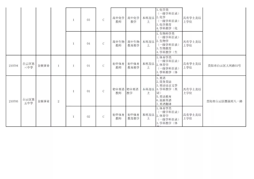贵阳市2024年有教师招聘吗,贵阳市2024年教师招聘报考人数
