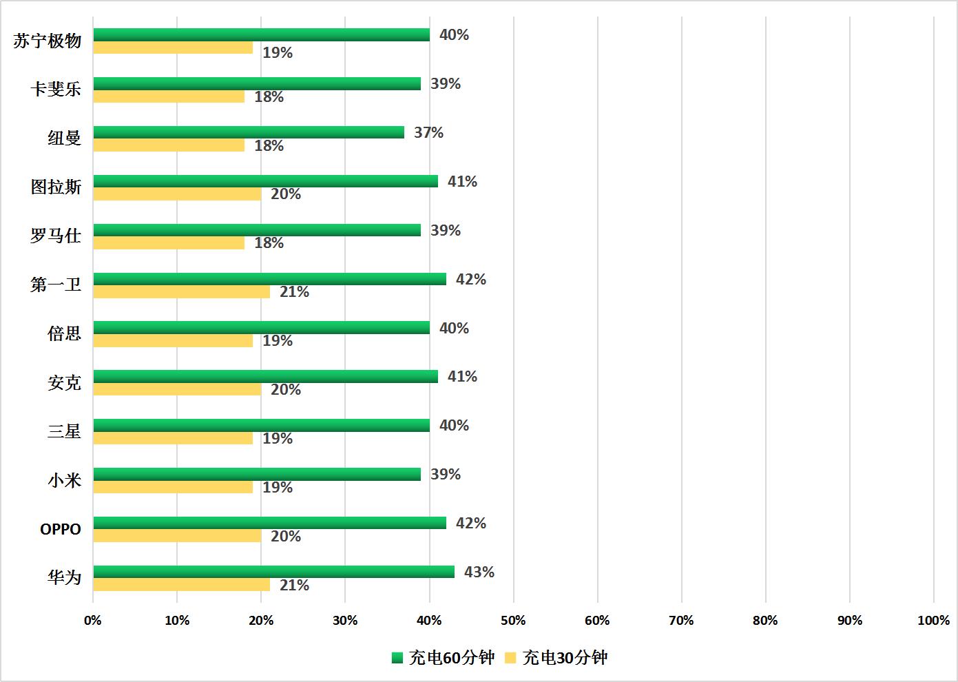 数据线不知道买什么牌子,数据线不靠谱测评