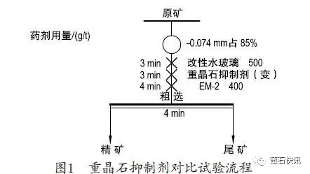 黔北低品位萤石重晶石矿综合利用技术研究