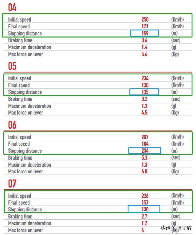 制动性比较好的摩托排名,小排量摩托车哪个制动效果最好