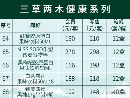 屡遭投诉后又屡次道歉，“三草两木”有何经营之道？