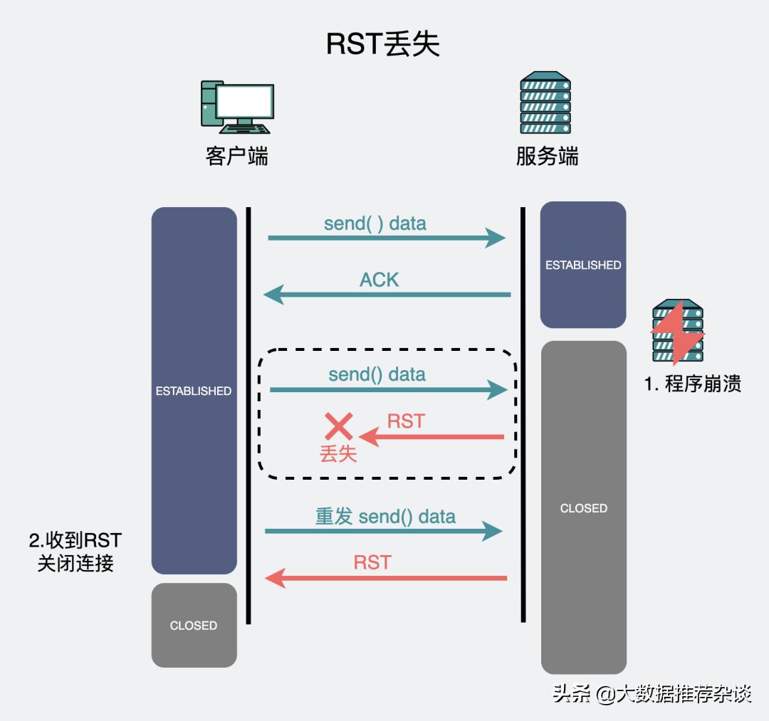 动图发送消息,动图收到