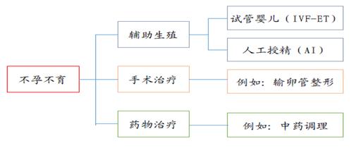 锦欣生殖有辅助生殖资质吗,锦欣生殖有研发能力吗