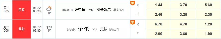 竞彩足球今日推荐001半全场,竞彩分享今日足彩推荐