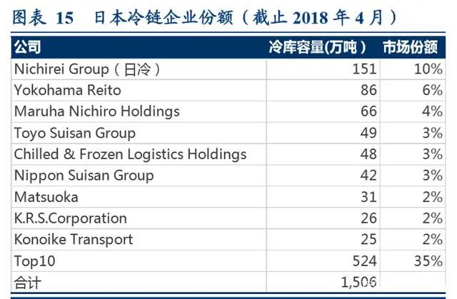冷链生鲜行业的发展趋势,生鲜冷链行业发展趋势