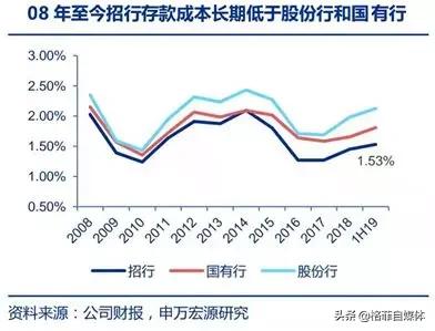 银行股的发展方向,银行股近几年状况