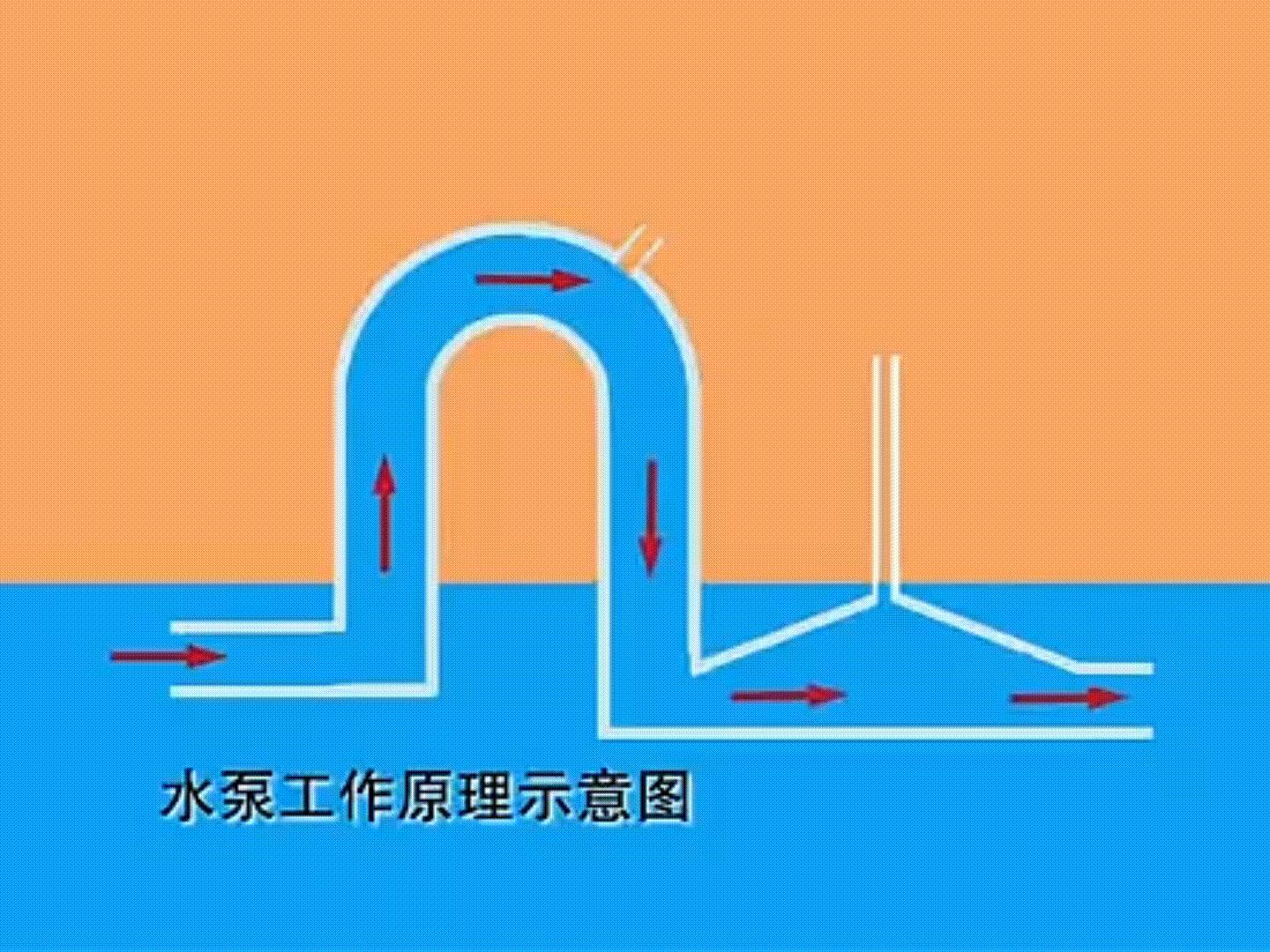 不用电自吸抽水泵,自动虹吸不用电的抽水器