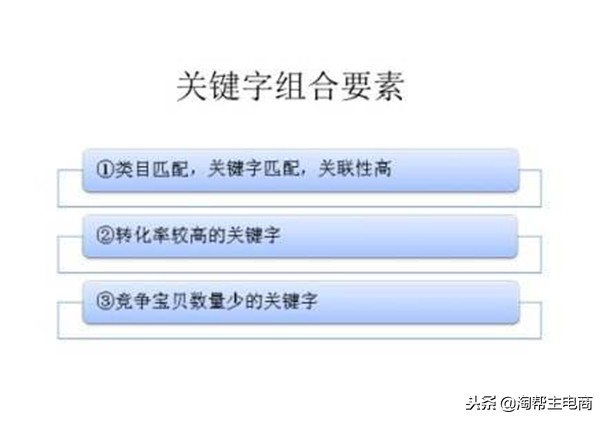 淘宝宝贝标题多久改一次比较合适,淘宝标题怎么优化才能有排名