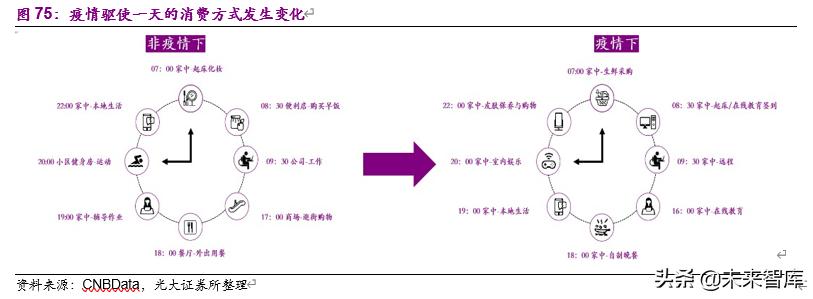 食品饮料行业下半年投资策略：疫情催分化、重估确定性