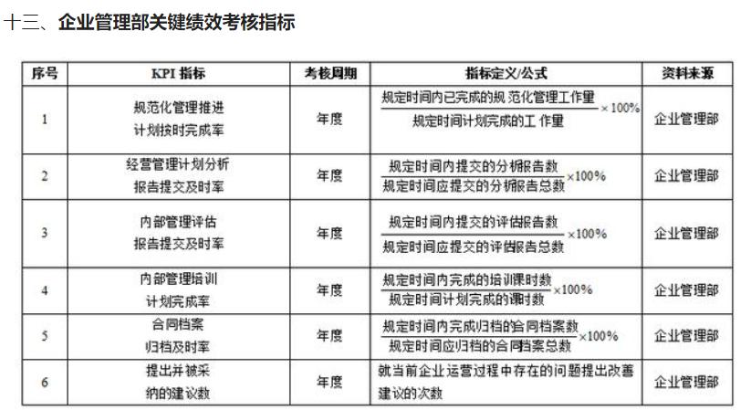 公司所有员工绩效考核表,培训机构岗位kpi绩效考核表