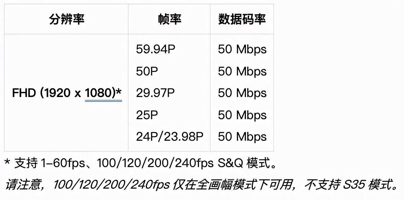 索尼fx6预拍摄,索尼fx6定焦画质