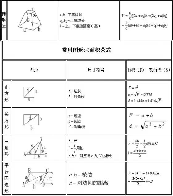 建筑与装饰工程工程量计算规则,建筑工程量里怎么计算沙子的量
