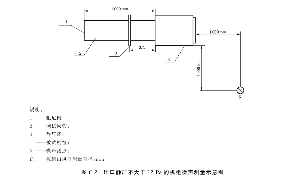 风机盘管DBFP参数,风机盘管机组型号