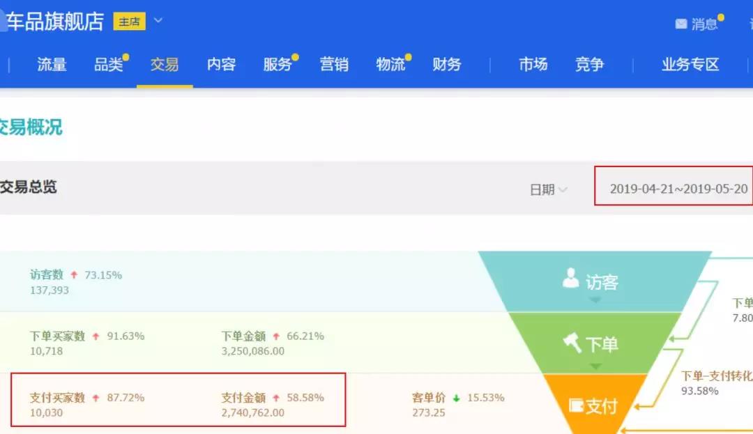 富二代如何走出困境,富二代破产怎么办
