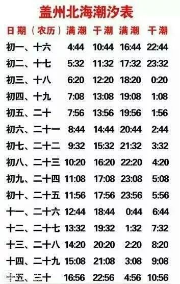 加格达奇出发鲅鱼圈旅游攻略,鲅鱼圈出发的周边自驾游