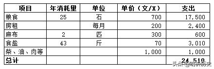 宋朝经济达到什么水平,宋朝落后挨打