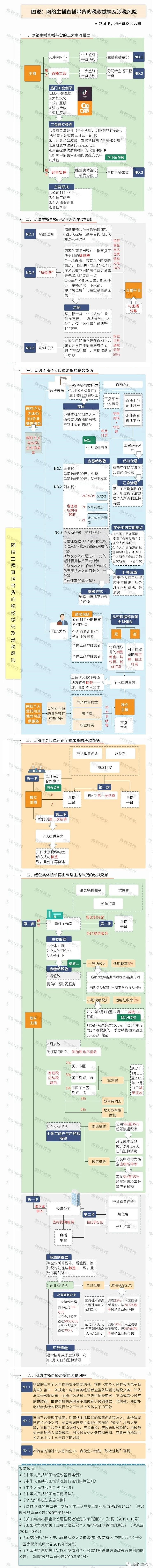 李佳琦们咋缴税？税局明确！即日起，主播、微商缴税都要按这个来