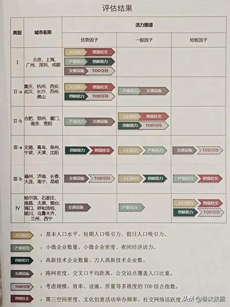 西安成为未来二大城市的可能性,西安被低估的城市