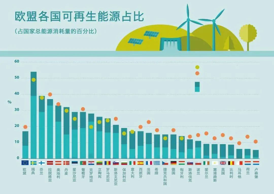 能源革命和互联网革命,能源革命与世界霸权