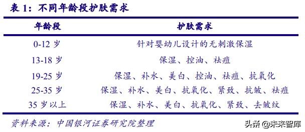 中国化妆品行业商业模式及战略,中国化妆品行业发展历程