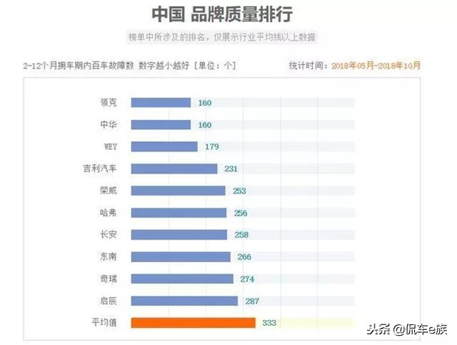 时代不需要,华晨大v