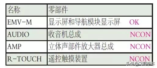 雷克萨斯ct200收音机图片,雷克萨斯ct200蓝牙连接不了