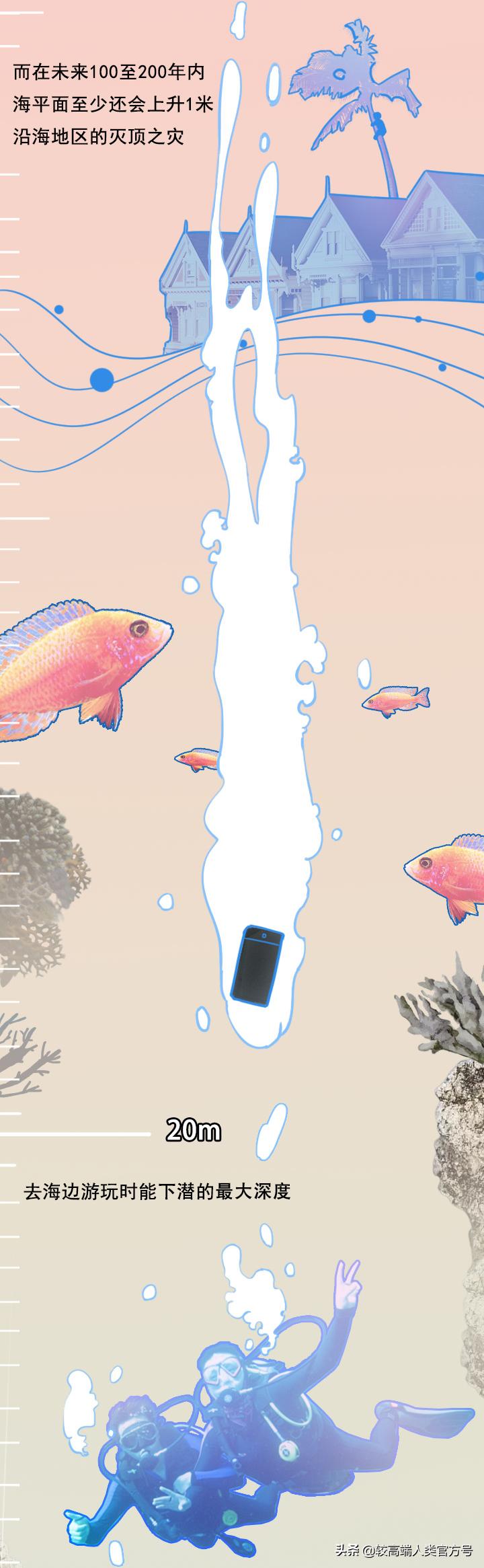 手机掉进水里十几秒有问题吗,手机掉入1000米