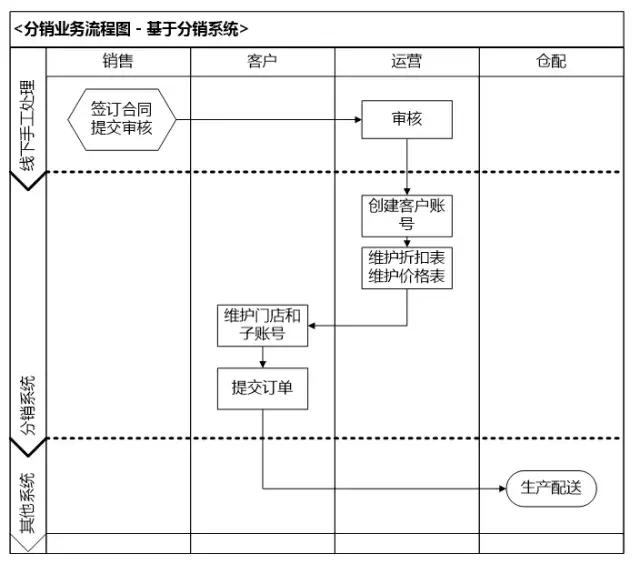 业务系统从0到1搭建时的困难点,业务系统如何快速开发