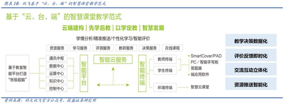 科大讯飞落地人工智能教育,科大讯飞投资ai机器人