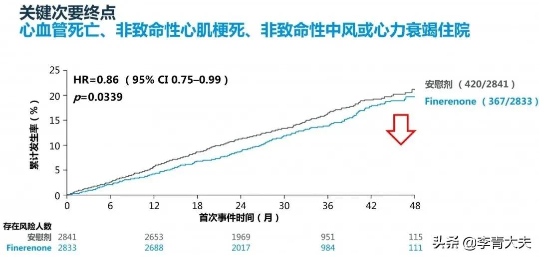 糖尿病合并肾病用什么降压药,糖尿病合并肾病首选降糖药物