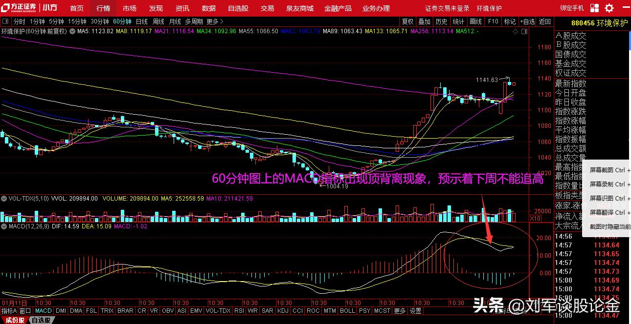 环保板块2023年4月份有机会吗,环保板块值得长期持有吗
