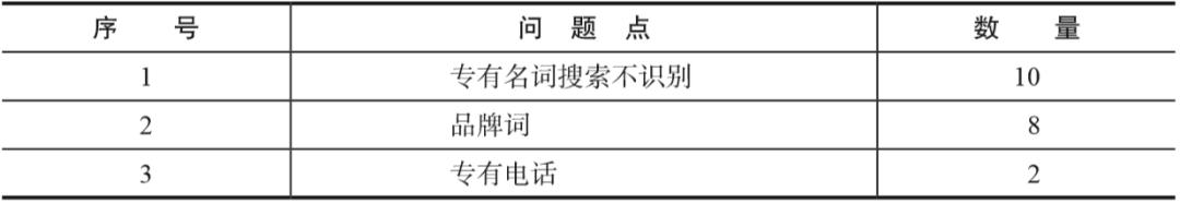 数据分析基础基于excel和spss,0基础入门数据分析教程excel书