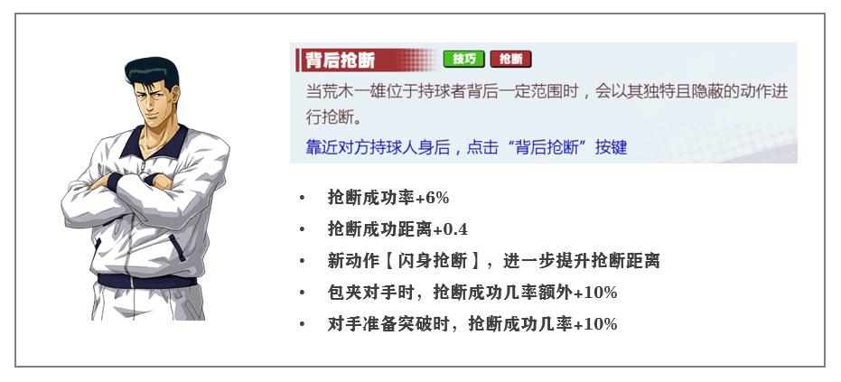 灌篮高手手游各种大招封盖教学,灌篮高手手游抢断之王攻略
