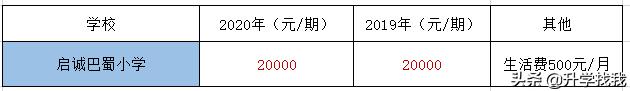 247000！2020年重庆民办小学学费出炉，又又又涨价了