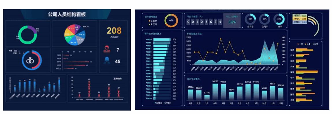 搜罗全网，我找到了最适合小白的5款数据可视化工具