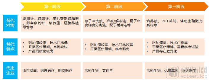杈呭姪鐢熸畺鏈潵甯傚満瑙勬ā,杈呭姪鐢熸畺甯傚満娼滃姏