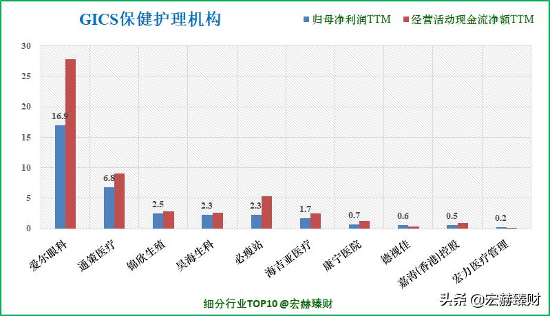 通策股票合理估值,通策大跌