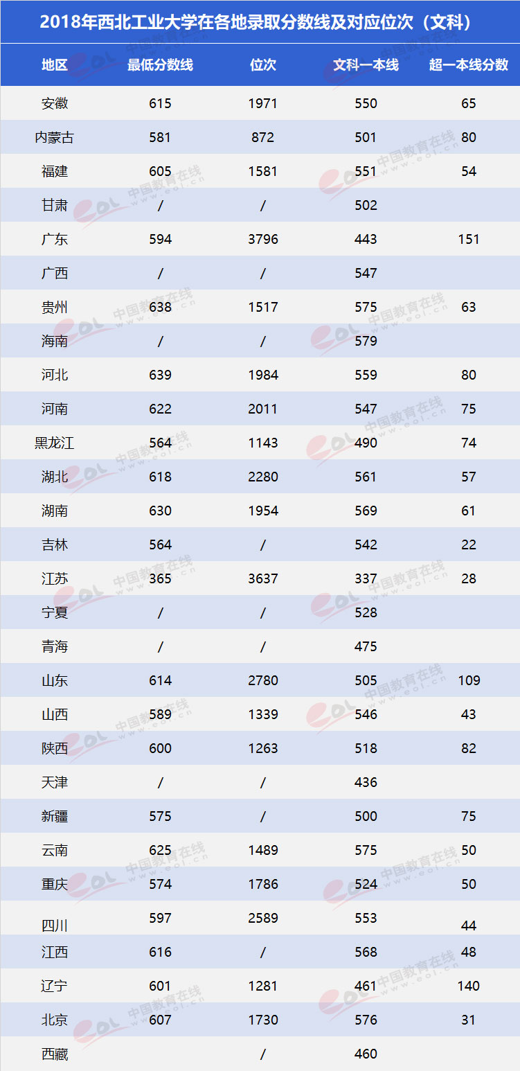西北工业大学择校管综复习指南,2023西北工业大学mpacc择校分析
