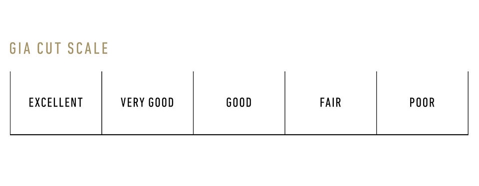 钻戒常识及注意事项,钻戒如何更闪耀