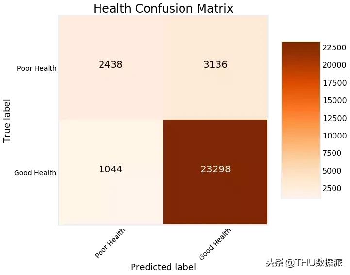 python基本随机森林模型建立,python随机森林回归的经验