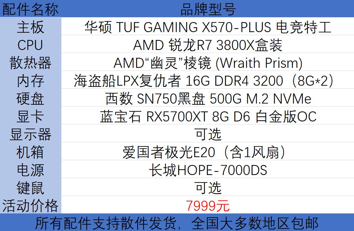 2022年amd与intel配置清单推荐,2020年amd性价比最高的一款cpu