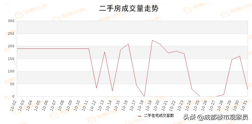 成都青羊二手房成交量排名,从统计数据看全国楼市最新情况