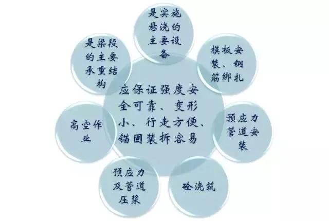 施工临时结构的设计及计算，建议收藏