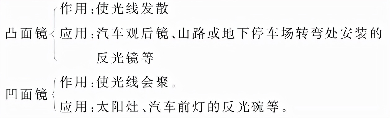 八年级物理平面镜成像练习题,物理八年级上册平面镜成像
