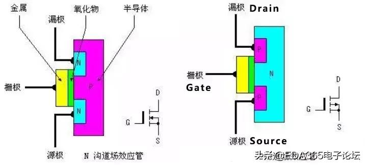 mos管的基础知识大全,技术参数表英文