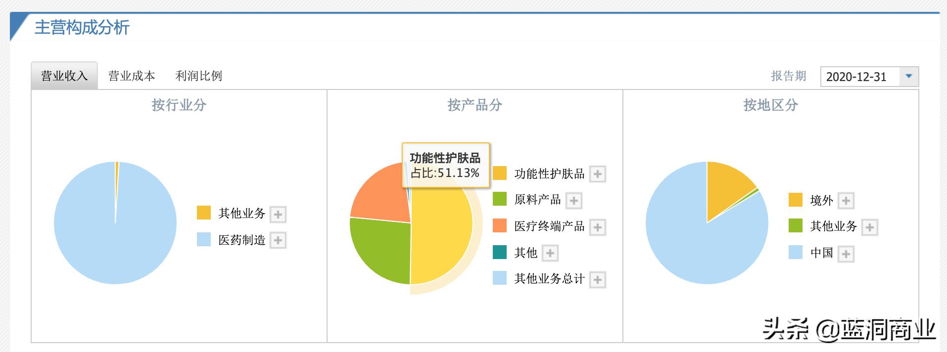 99%的人都不知道的玻尿酸真相,揭秘玻尿酸常见的五大骗局