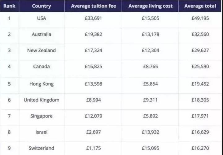 去香港读研的开销清单,香港读研一年的费用大约是多少