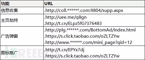 Mint木马变种泛滥，伪装“抖音电脑版”肆虐网络