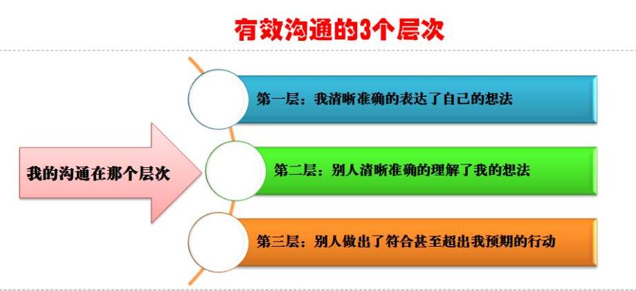 跟别人聊天就会话多,跟别人说话总是忍不住聊自己