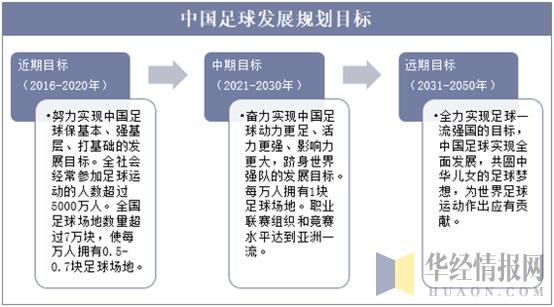 足球产业未来的新趋势,足球产业最新消息